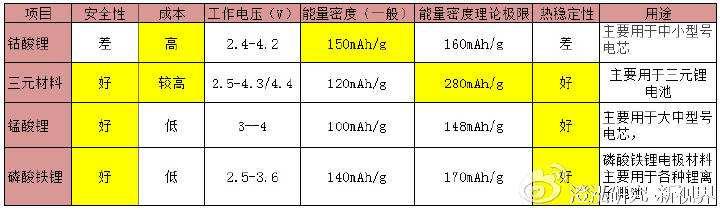 如何給村裏、工廠、工程選購合適的太陽能燈具，從而不被無良騙